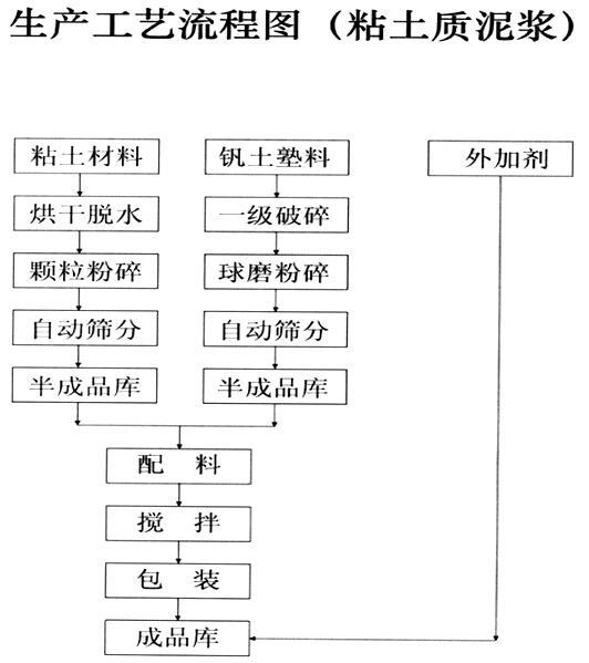 湖南省醴陵市馬戀耐火泥有限公司,湖南硅質(zhì)耐火泥漿銷售,粘土質(zhì)耐火泥漿銷售,熱風爐用耐酸噴涂料哪里好