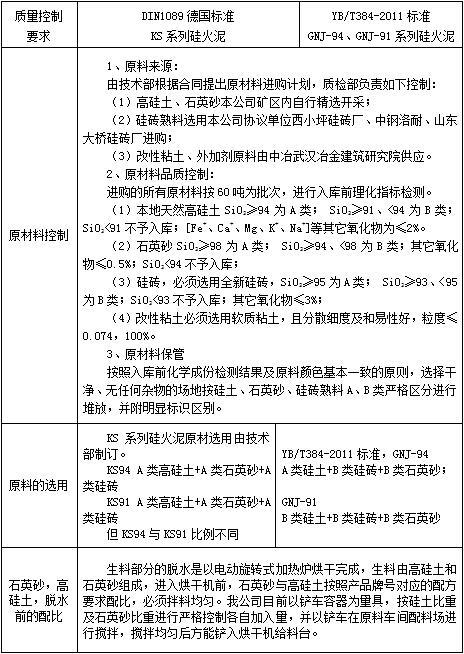湖南省醴陵市馬戀耐火泥有限公司,湖南硅質(zhì)耐火泥漿銷售,粘土質(zhì)耐火泥漿銷售,熱風爐用耐酸噴涂料哪里好